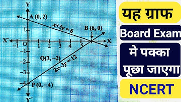 graphiy vidhi se hal karen || grapf most important questions class 10 @Pankajstudycentre