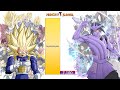 Vegeta VS Sasuke POWER LEVELS All Forms Over The Years DB DBZ Daima Naruto Shippuden Boruto 