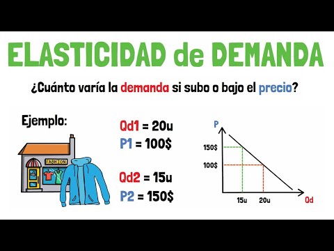 Video: ¿Cuál es la elasticidad precio propia de la demanda?