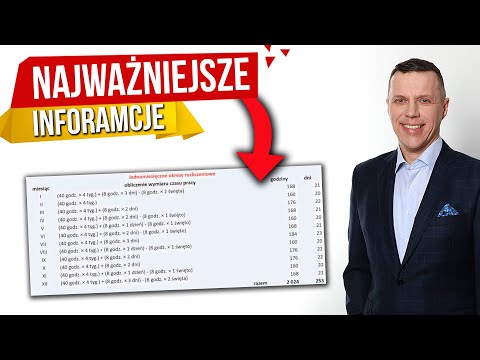 Wideo: Czy praca w niepełnym wymiarze godzin wpłynie na fafsę?