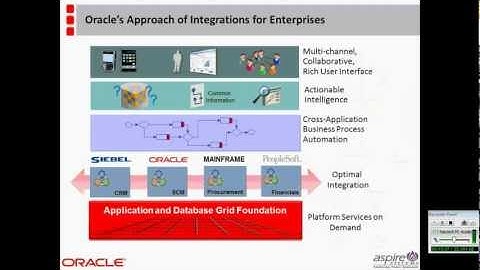 SOA: Maximizing Oracle Apps Capabilities using Oracle SOA