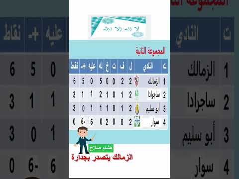ترتيب مجموعة الزمالك في الكونفيدرالية