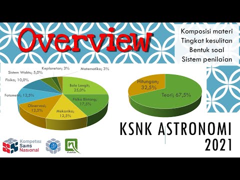 Pendapat Saya tentang KSNK Astronomi 2021: Unexpected