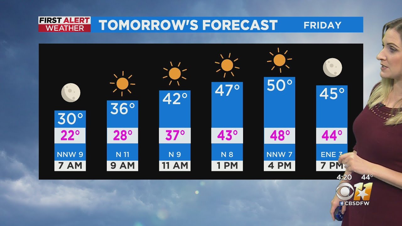 Chilly temps stick around for Friday - YouTube