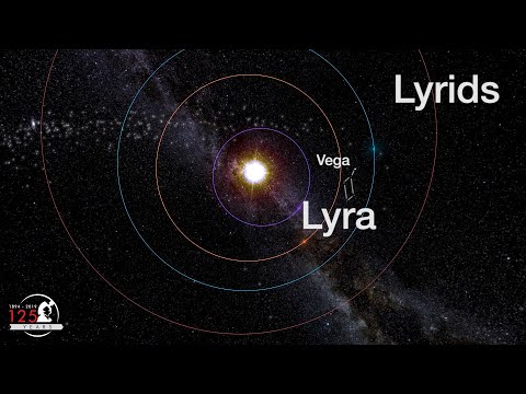 What is the Lyrid Meteor Shower? | Lyrids 2020