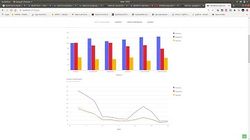 Student Feedback System Using Sentiment Analysis