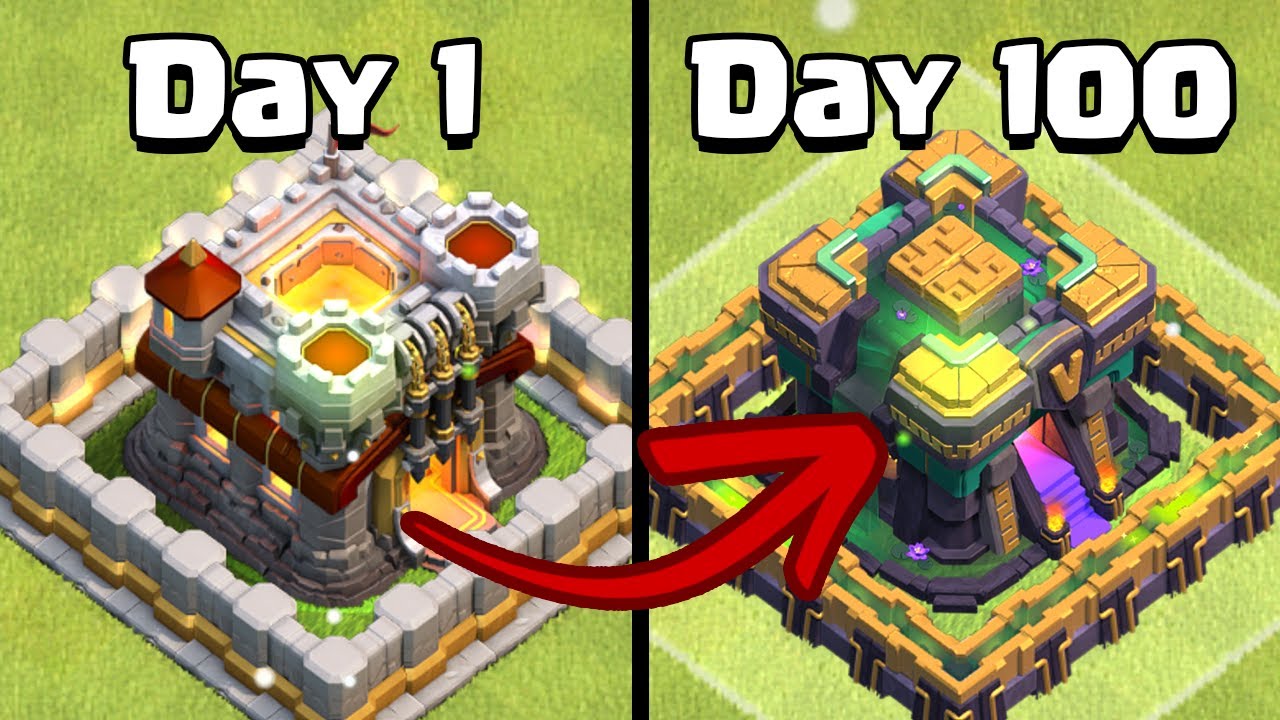 I Played CoC for 100 Days