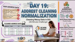 Address Cleaning | Cleaning Messy Data in SQL (30‑Minute Challenge) | Day 19