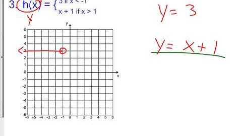 2 6 Day 1 Graphing Piecewise Functions