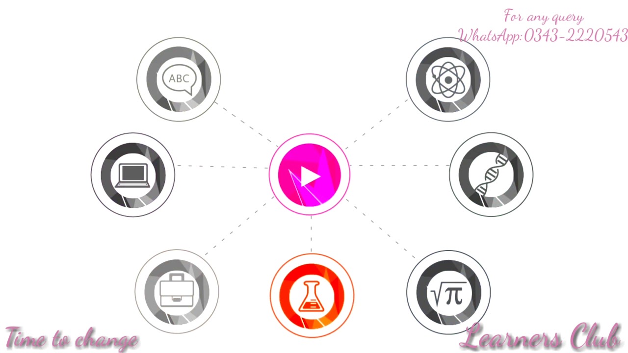 State Symbols in Chemical Equations Properties of Matter Chemistry