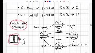 Finite State Machine - Classifier, Moore Machine, and Meay Machine