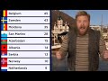 Eurovision 2021: «12 POINTS TO... JAJA DING DONG!» - The Jury Points from Iceland