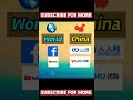 world Vs china #shorts #youtubeshorts