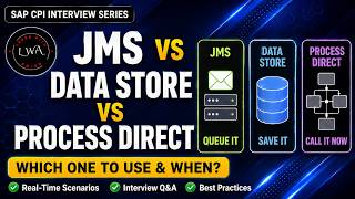 JMS vs Data Store vs ProcessDirect in SAP CPI | Interview Question