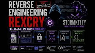 Reverse Engineering RexCry | Unpacking a .NET Loader That Drops StormKitty Infostealer