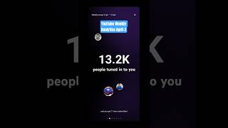YT Weekly Analytics April-2 #pixel #android #ios26 #shorts #ytcreate #youtube