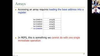 Computer Architecture - Lecture 4d: Assembly Programming (UofSC, Spring 2021)