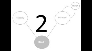 Markov Model for Cost-Effectiveness Analysis in Excel – video 2
