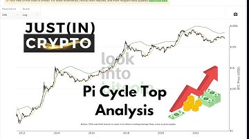 Pi Cycle Top Indicator - BULLISH FOR BITCOIN?!