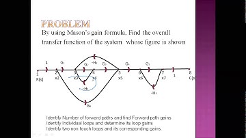 Control Systems - Signal Flow Graph