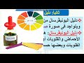 الوحدة الاولى الدرس الثالث الأدلة الكيميائية والاملاح الجزء ١ 