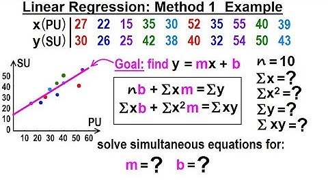 Statistics: Ch 3 Bivariate Data (22 of 25) Linear Regression: Method 1: Ex.