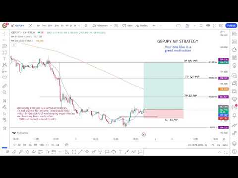 – Forex Live GBPJPY My Strategy Analysis Forecast/3/2