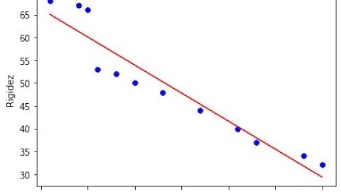 REGRESIÓN LINEAL-METODO DE MÍNIMOS CUADRADOS CON SPYDER(PYTHON)