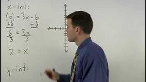 The Intercept Method - MathHelp.com - Algebra Help