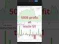 Did You Know a Bot Can Lose 6/10 Trades and Still Profit?