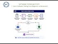 Login Automation Project Using Selenium WebDriver & Java| End-to-End Framework|Selenium Tutorial #20