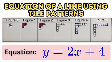Writing Equation of a Line in Slope Intercept Form Given a Tile Pattern