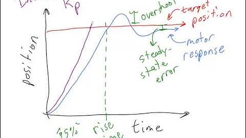 1 3 4 Lecture Video 2 of 4 PID Control Part 1