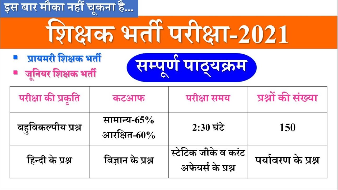 Shikshak Bharti Pariksha 2021- Syllabus and Exam Pattern । SUPERTET 2021 । SYLLABUS