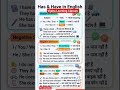 Has/Have #school #teacher #spokenenglish #teachingopportunities#education #howtoimprovespokenenglish