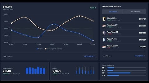 Rocket Django PRO - Enhanced DataTables, Charts, i18n ... | AppSeed