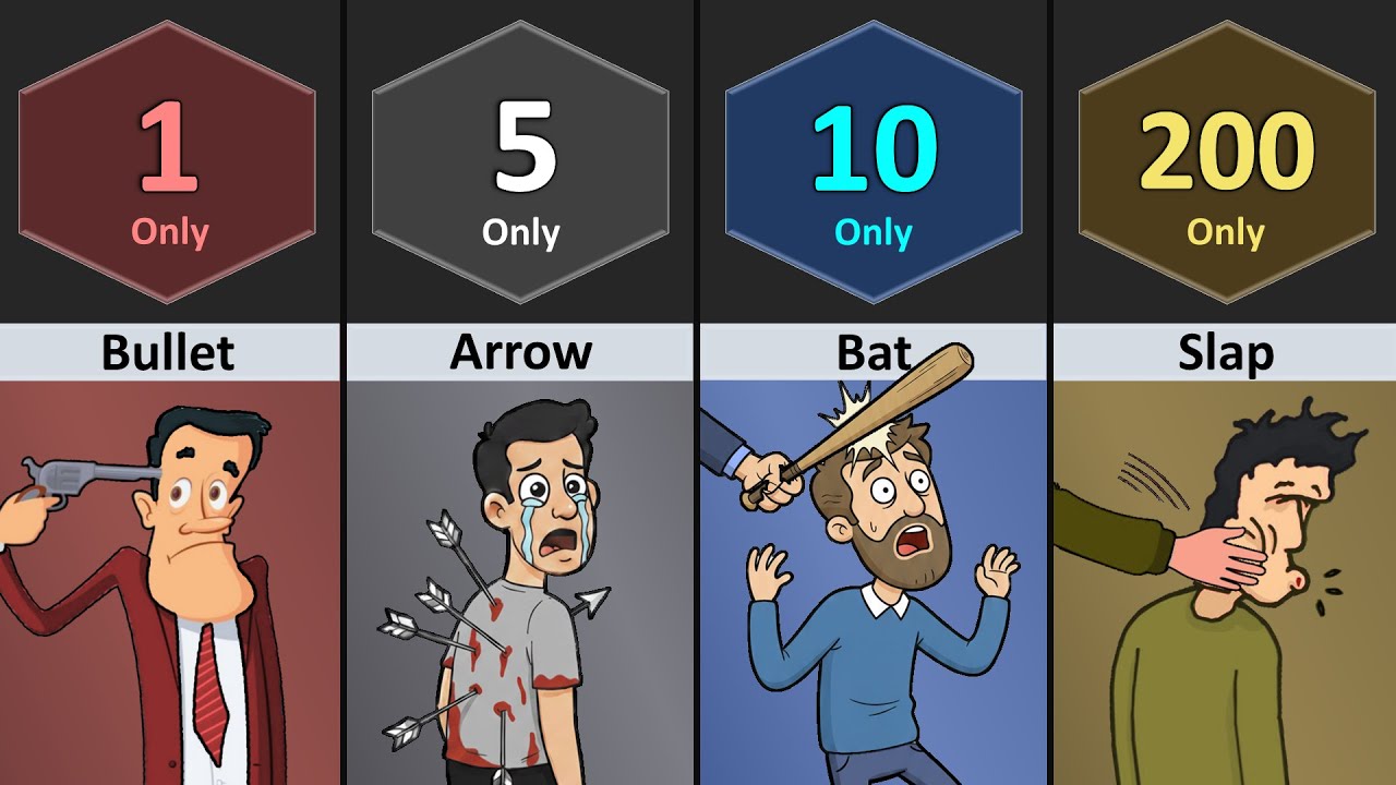 How Many _______ To Kill Human | Part (1-5)