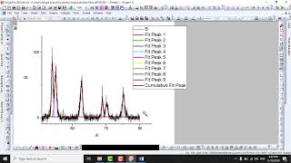 Calculating Miller Indices from XRD Data with Origin