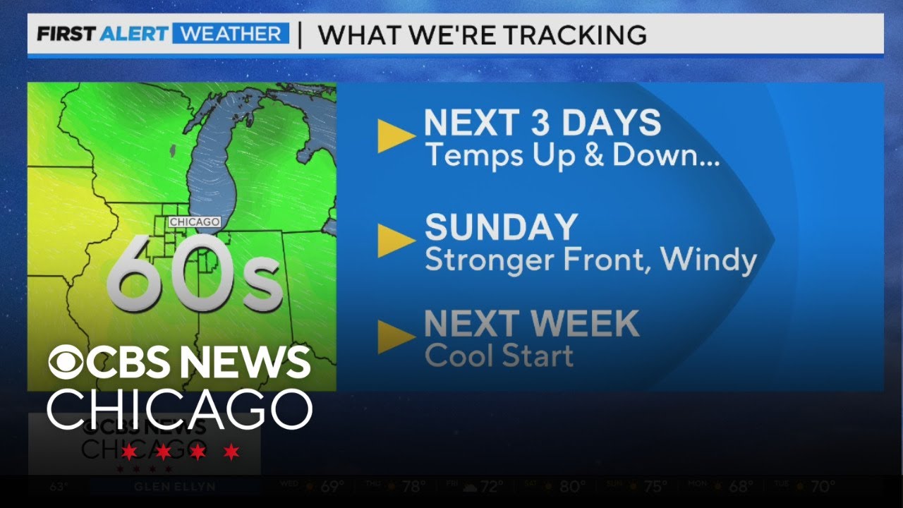 Temps up and down next 3 days, cool start next week in Chicago - YouTube