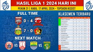 Hasil BRI liga 1 2024 Hari ini - Borneo FC vs Madura United - klasemen liga 1 Terbaru
