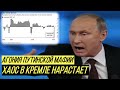 Путин забился в агонии перед крахом своей системы