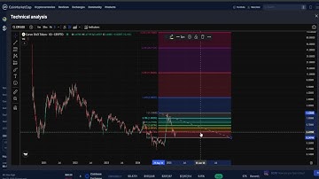 Curve DAO Token CRV CRYPTO, PRICE PREDICTION, TARGETS, ANALYSIS AND OPINION TODAY