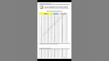 TS POLYCET -25 SET-C KEY