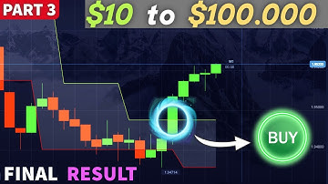 $10 to $100.000 Challenge: My Strategy with MA, Fractal Chaos & DeMarker | Part 3