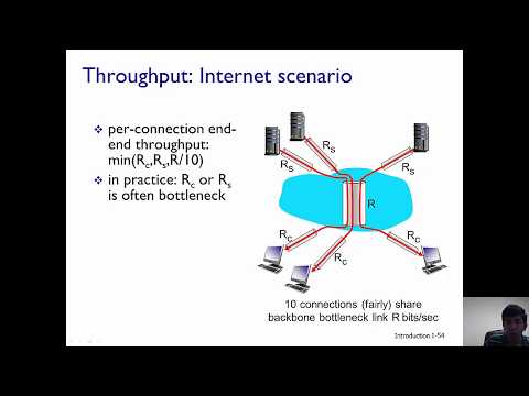 Network Throughput