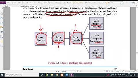 [ Class #29] Chapter7 #part1 Introduction of Java Programming | GSEB HSC Computer subject