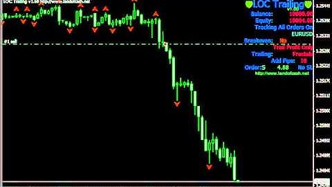 LOCTrailing EA Fractals based trailing demo