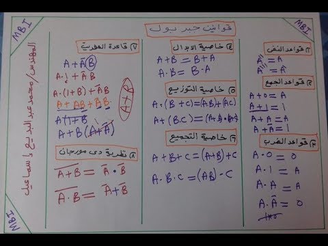 شرح جبر بول Boolean Algebra