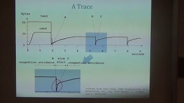 TCP-IP 2016: Congestion Control in the Internet