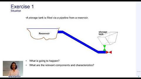 WANDA Tutorials - 2. Building a hydraulic model